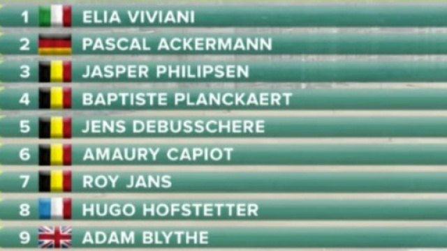 L'ordine d'arrivo con il successo di Viviani