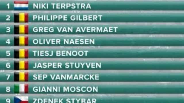 La classifica del GP E3 di Harelbeke