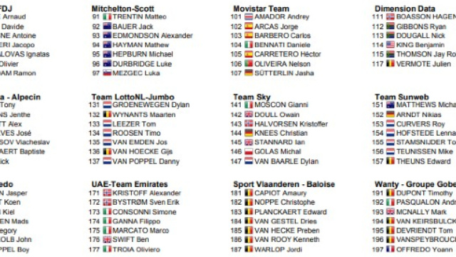 I corridori della Gand Wevelgem