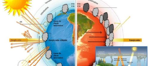 El calentamiento global y el efecto invernadero: da&ntilde;os al planeta
