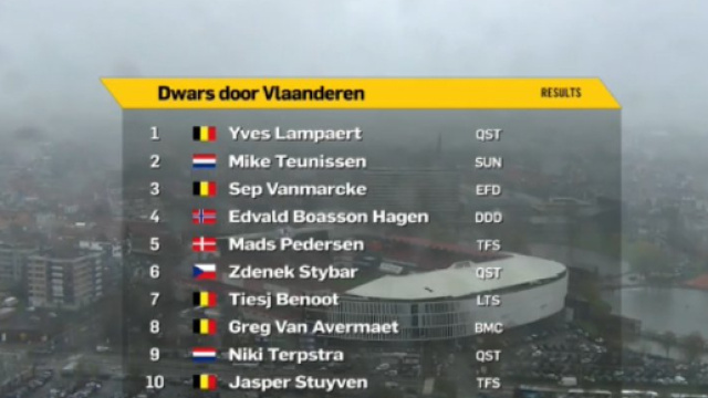 L'ordine d'arrivo della Dwars door Vlaanderen
