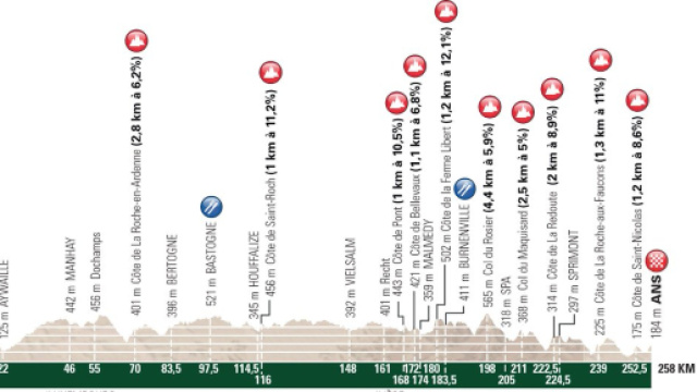 Liegi-Bastogne-Liegi 2018: il percorso e la guida tv