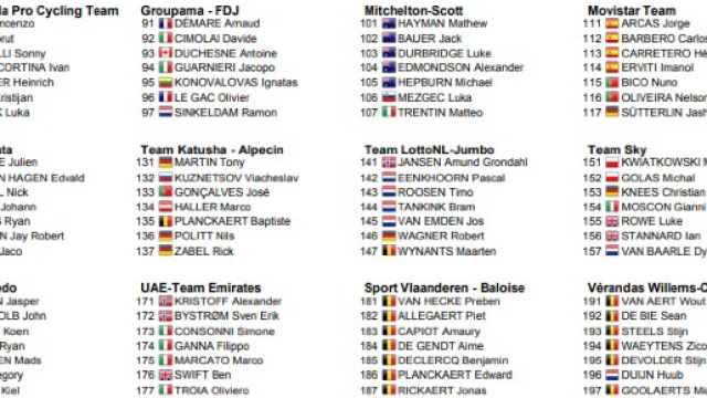 I corridori al via del Giro delle Fiandre