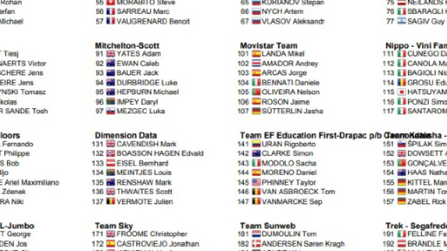 I corridori della Tirreno Adriatico 2018