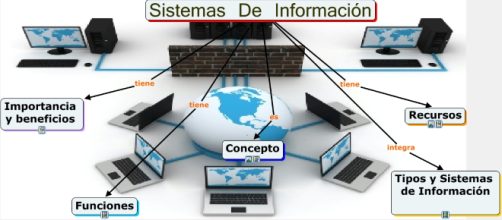 Hoy en d&iacute;a, la tecnolog&iacute;a de la informaci&oacute;n ha llamado la atenci&oacute;n en muchos aspectos y en casi todos los negocios.
