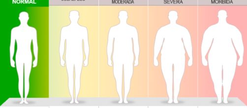&iquest;Sab&iacute;as que un poco de peso adicional podr&iacute;a darte algo de vida extra?