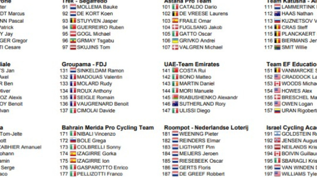 I corridori al via dell'Amstel Gold Race