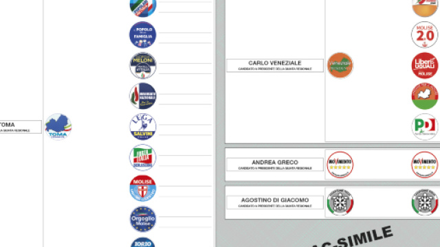 Fac-simile scheda elettorale regionali Molise 2018 | Regione Molise - regione.molise.it