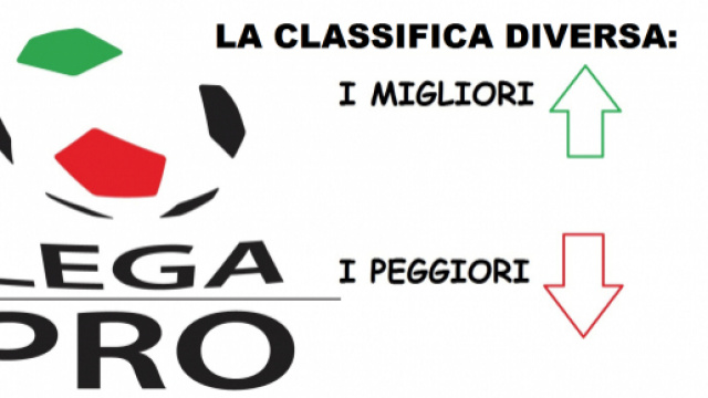 Sia il Catania che il Lecce nella top ten.