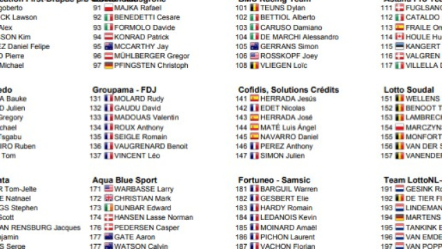 I corridori della Liegi Bastogne Liegi