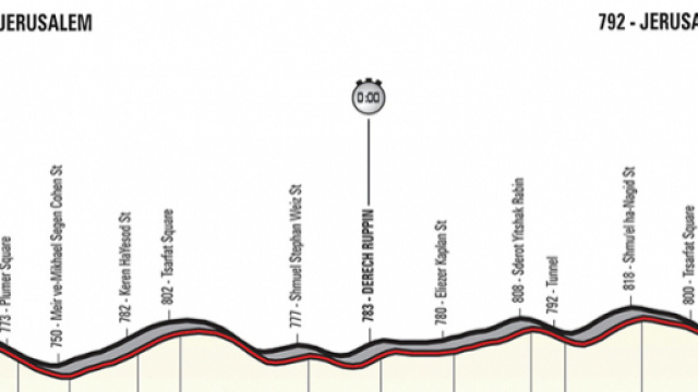 Giro d'Italia 2018, percorso 1&ordf; tappa
