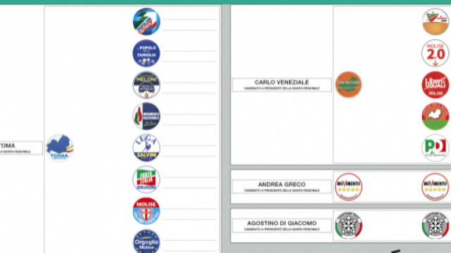 Fac-simile scheda elezioni regionali Molise 2018