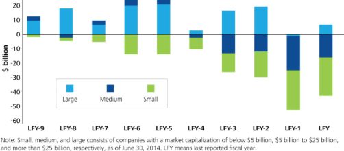 Tracking capital investment in oil and gas | Deloitte Insights&Atilde;&sbquo; - deloitte.com