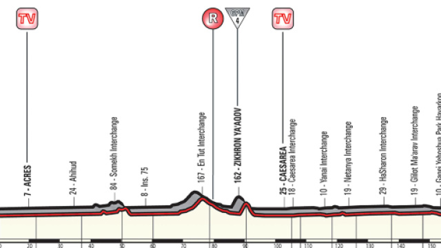 Il percorso e l'altimetria della seconda tappa del Giro d'Italia 2018