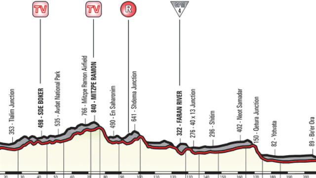 Percorso e altimetria della 3^ tappa del Giro d'Italia 2018