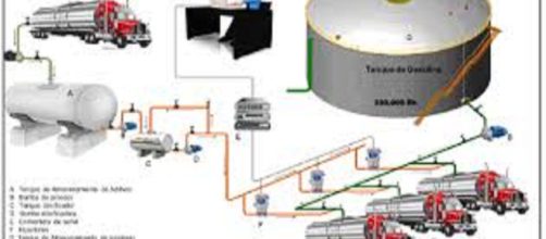 Almacenamiento y fiscalizaci&oacute;n de crudos
