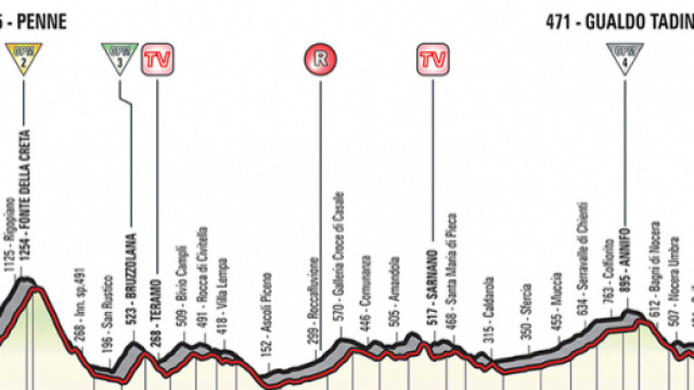 Giro d'Italia, 10^ tappa Penne-Gualdo Tadino