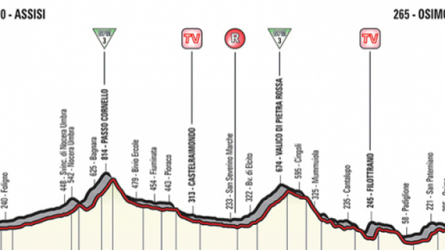 Giro d'Italia, 11^ tappa Assisi-Osimo