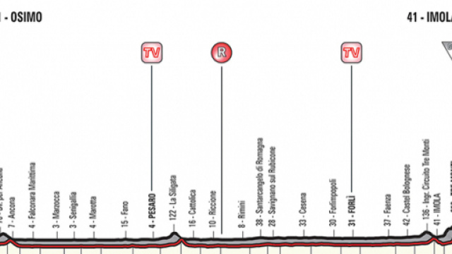 Giro d'Italia, 12^ tappa Osimo-Imola