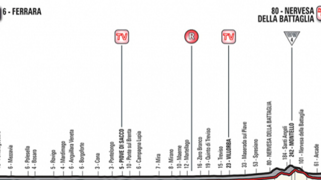 Giro d'Italia, 13^ tappa Ferrara-Nervesa della Battaglia