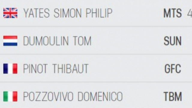 La nuova classifica dopo la decima tappa del Giro d'Italia