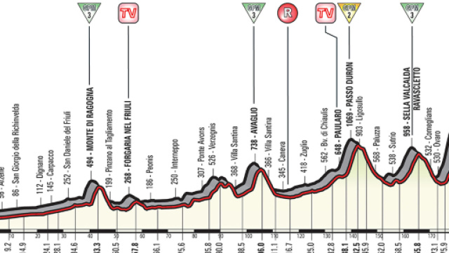 L'altimetria della 14 tappa del Giro d'Italia 2018