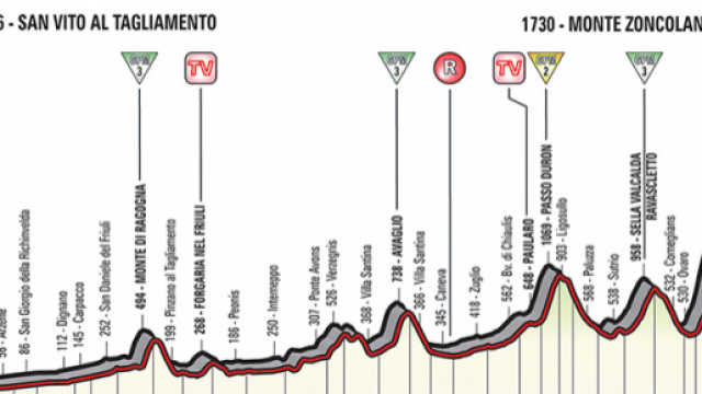 Giro d'Italia, 14^ tappa San Vito al Tagliamento-Zoncolan