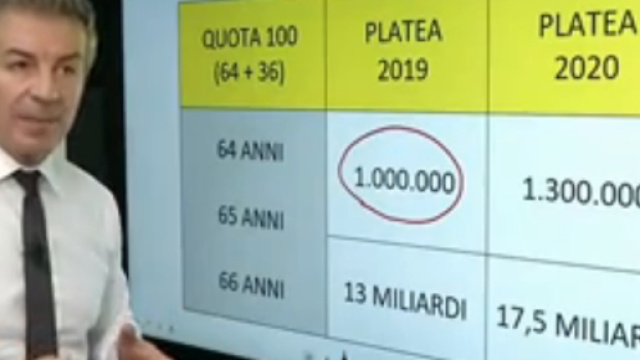 Pensione anticipata a quota 100, ecco quanti lavoratori sono interessati e ipotesi modalit&agrave; uscita 2019-2020.