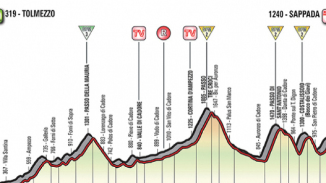 Giro d'Italia, 15^ tappa Tolmezzo-Sappada