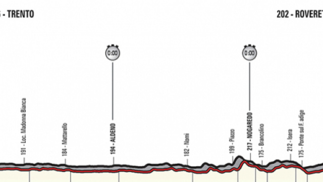 Giro d'Italia, 16^ tappa Trento-Rovereto