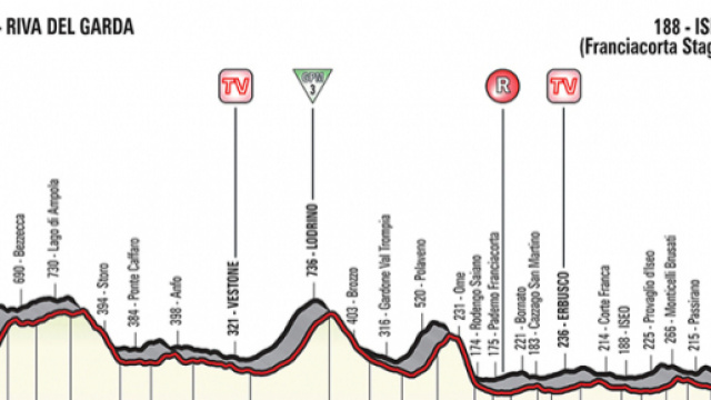 Giro d'Italia, 17^ tappa Riva del Garda-Iseo.