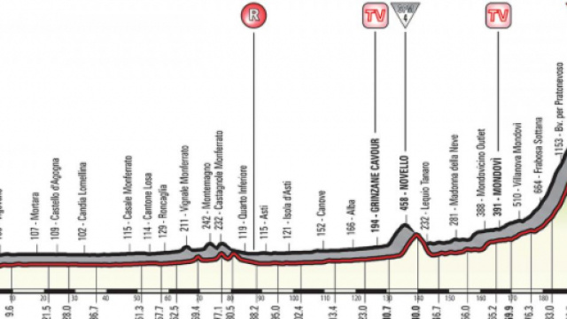 Giro d'Italia: 18&ordf; tappa Abbiategrasso-Prato Nevoso