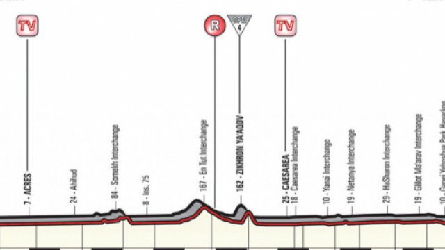 Giro d&rsquo;Italia 2018: seconda tappa Haifa-Tel Aviv