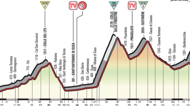 Il percorso della 19 tappa del Giro d'Italia 2018 | Giro d'Italia - giroditalia.it
