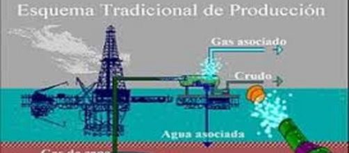 Fluidos producidos que vienen desde el yacimiento de formaci&oacute;n natural