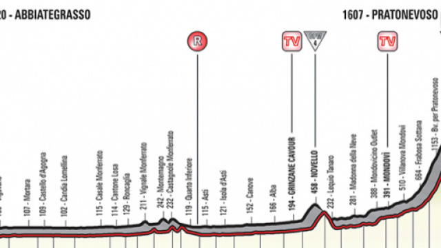 Giro d'Italia, 18^ tappa Abbiategrasso-Prato Nevoso.