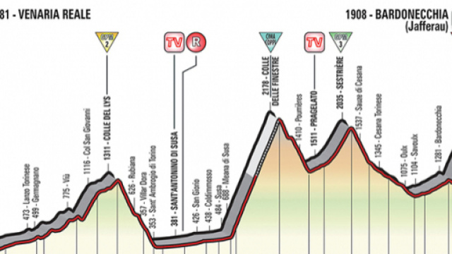 Giro d'Italia, 19^ tappa Venaria Reale-Bardonecchia