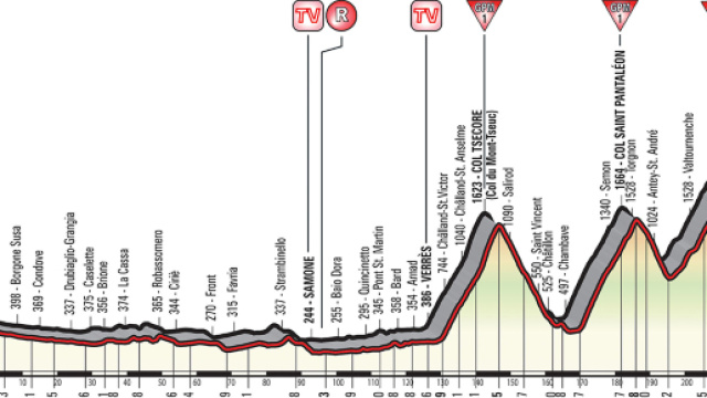 Tapp 20 Giro d'Italia 2018 | Giro d'Italia - giroditalia.it