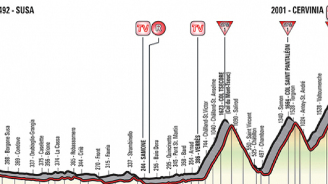 Giro d'Italia, 20^ tappa Susa-Cervinia