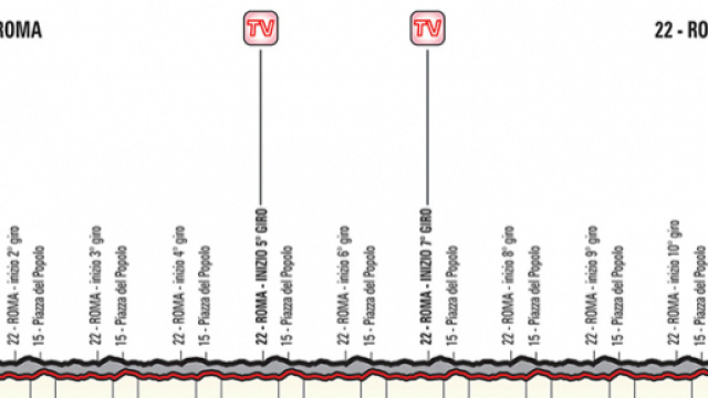 Giro d'Italia, 21^ tappa Roma-Roma