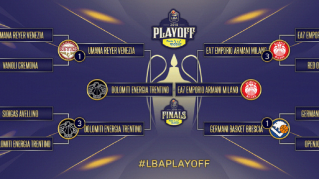 Le due finaliste del campionato di basket 2017/18