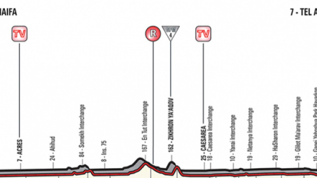 2&ordf; tappa del Giro d'Italia, Haifa-Tel Aviv