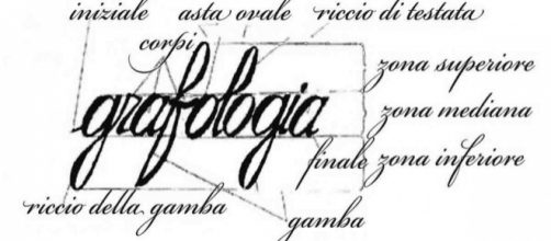 La grafolog&iacute;a: tus trazos te delatan