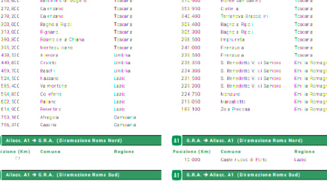 Autostrade per l'Italia http://www.autostrade.it/controllo-della-velocita/autovelox
