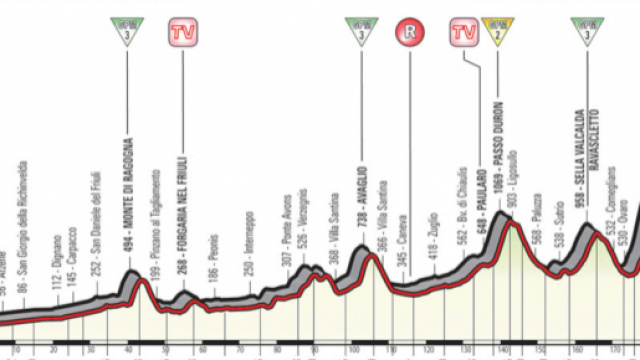 Giro d'Italia 2018: 14esima tappa