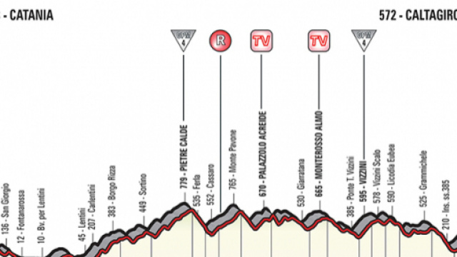Giro d'Italia, quarta tappa Catania-Caltagirone