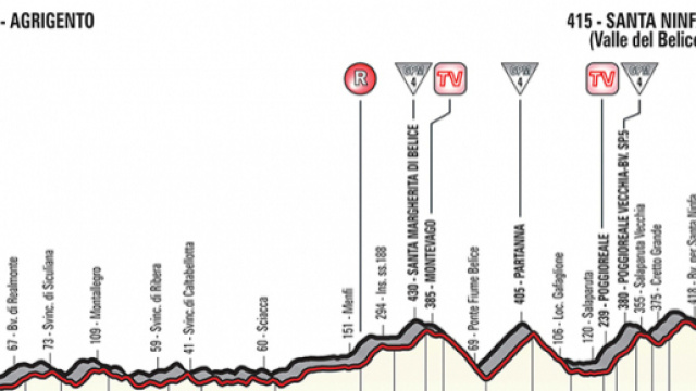 Giro d'Italia, quinta tappa Agrigento-Santa Ninfa