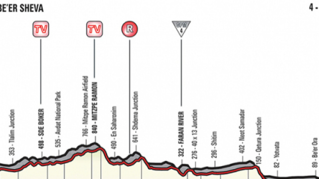 Giro d'Italia, terza tappa Be&rsquo;er Sheva-Eilat