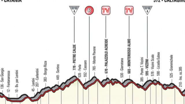 Une &eacute;tape accident&eacute;e pour les baroudeurs et les puncheurs