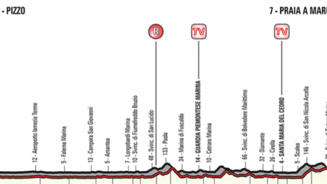 Giro d'Italia, 7^ tappa Pizzo-Praia a Mare